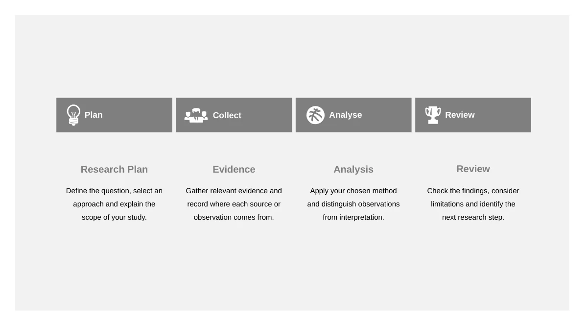 Slide 7: Four icon columns present Plan, Collect, Analyse and Review, with a heading and explanation for each stage.