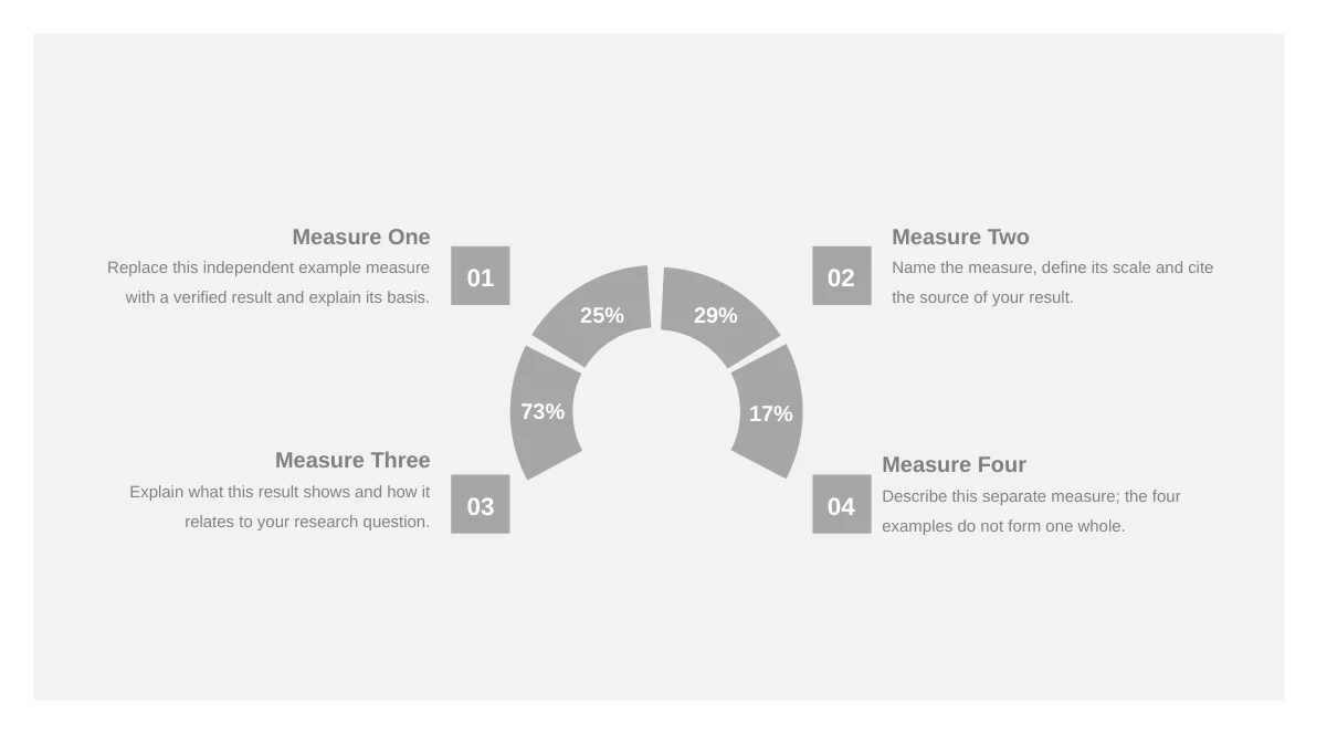 Slide 12: Four separate examples show 25%, 29%, 17% and 73%. They are independent sample metrics, not portions of one total.