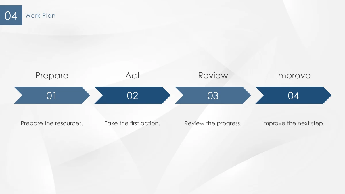 Setas azuis conectadas 01–04 organizam Prepare, Act, Review e Improve com notas curtas abaixo.