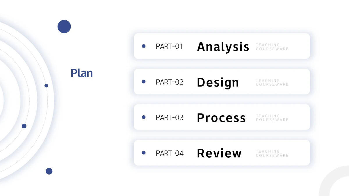 Four raised white cards list Analysis, Design, Process and Review beside a Plan heading and concentric blue circles.
