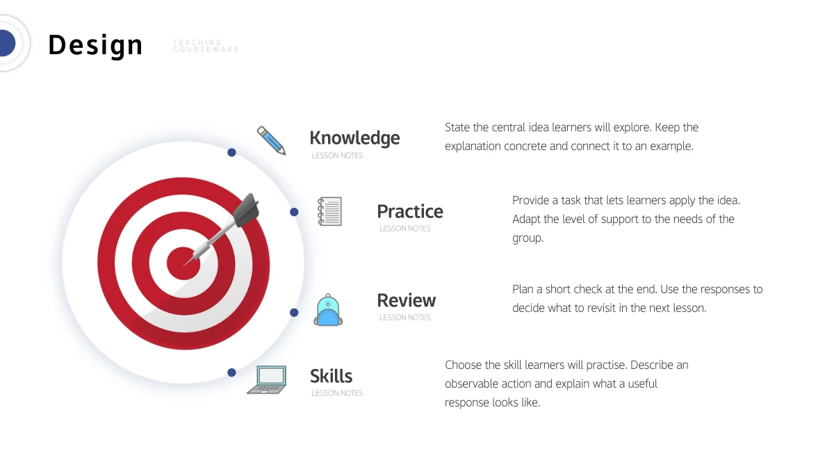 A red-and-white target with a dart fills the left; Knowledge, Practice, Review and Skills notes follow four icons on the right.