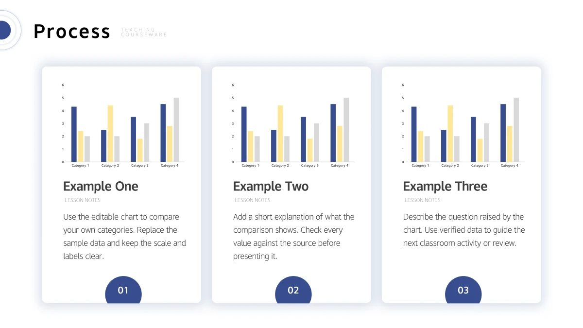 Three white cards each show a blue, yellow and grey clustered column chart above an example heading and notes, with 01–03 badges below.