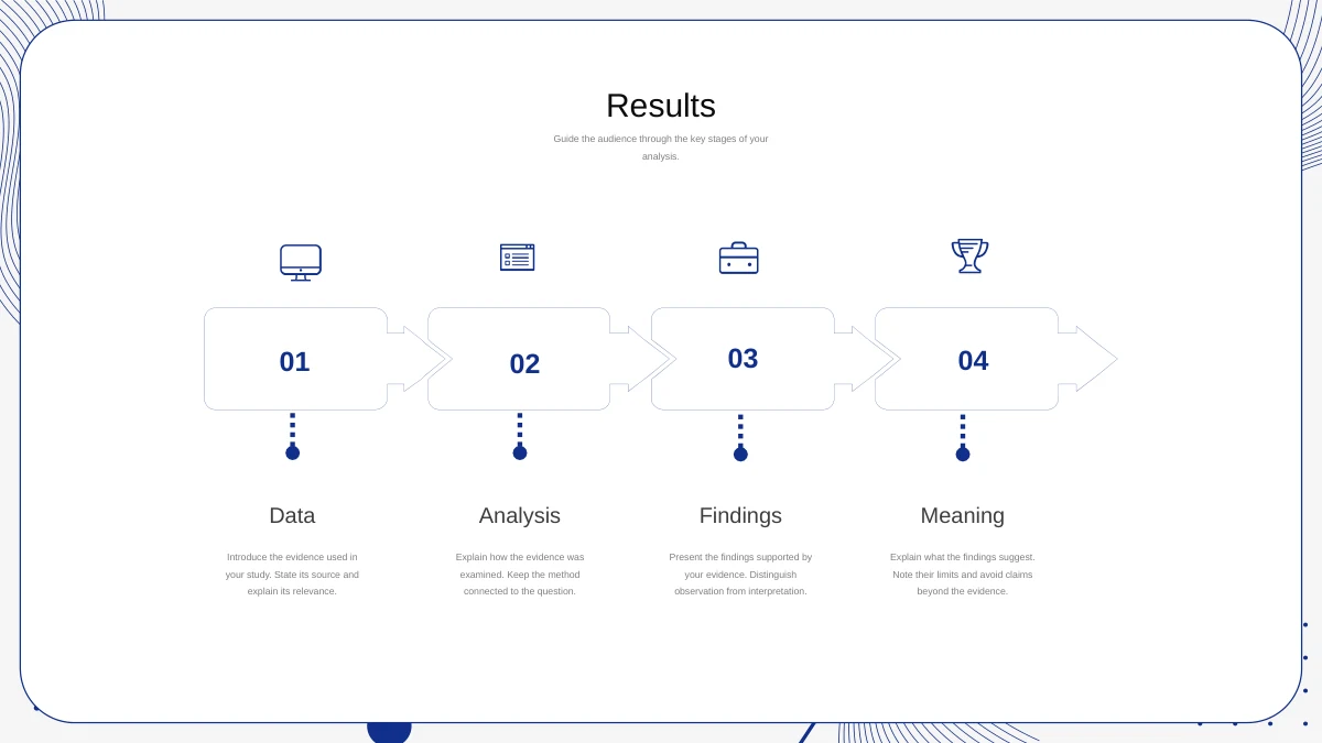 Slide 10: Four linked arrows with icons and numbered labels organize Data, Analysis, Findings and Meaning.