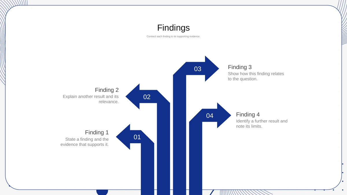 Slide 11: Four blue branching arrows carry numbered finding labels with space to connect each result to evidence.