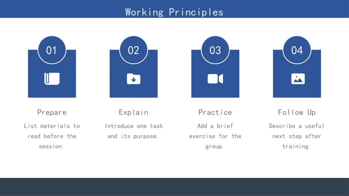 Four blue cards with numbered circles and static icons introduce Prepare, Explain, Practice and Follow Up.