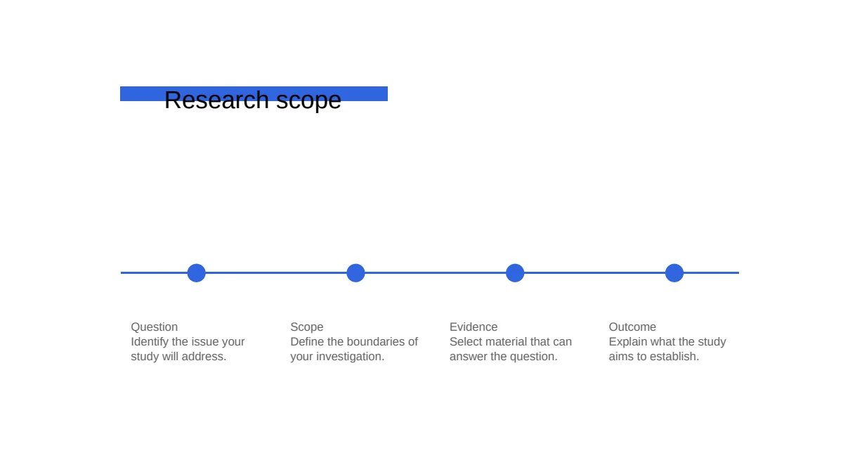 Blue Minimal Thesis Defense Presentation Template, slide 7: Four blue nodes mark a horizontal line. Question, Scope, Evidence and Outcome notes sit below their corresponding points.