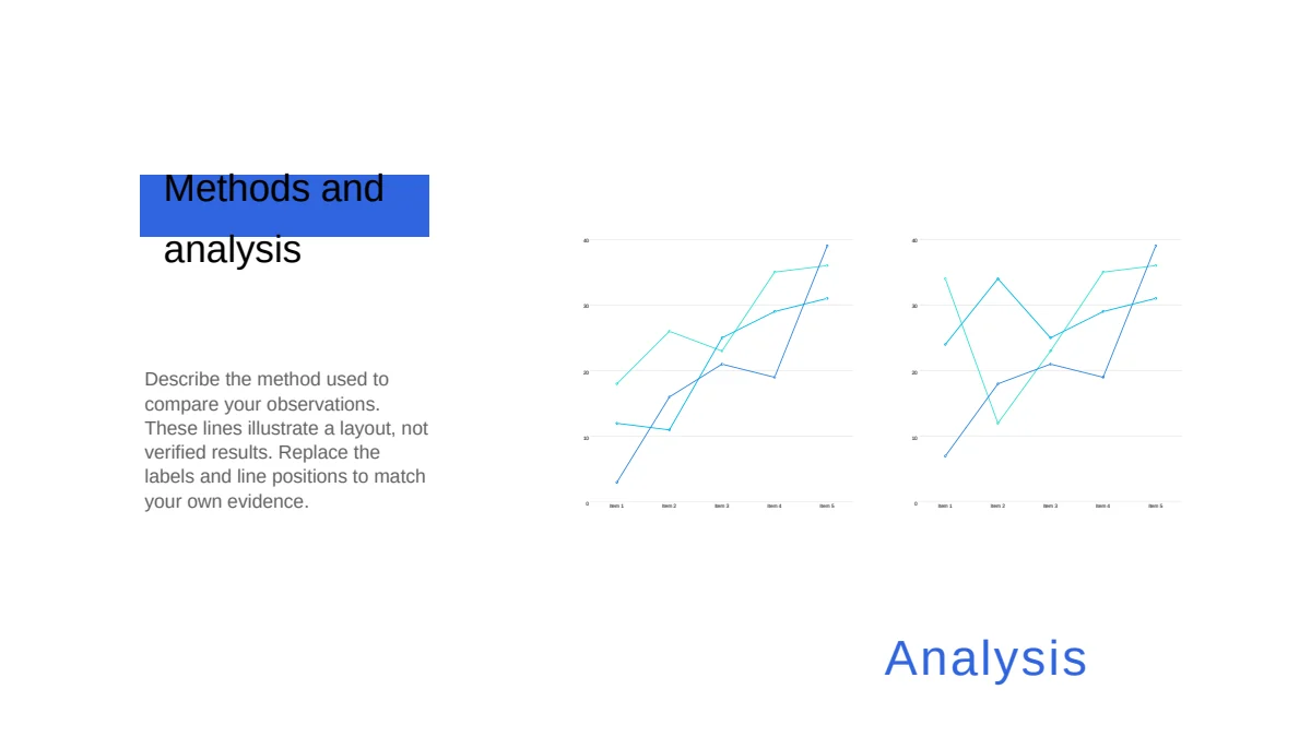 Blue Minimal Thesis Defense Presentation Template, slide 9: Two line diagrams sit side by side with Item 1–5 labels and numeric scales. A note on the left explains that the shapes illustrate a layout rather than verified research results.