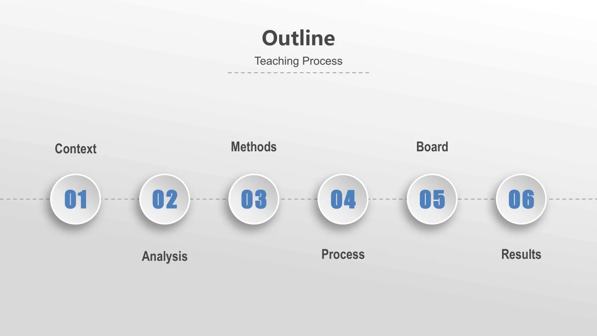 Blue Orbit Lesson Plan Presentation Template: Six numbered white discs mark a horizontal dotted line. Alternating labels above and below identify background, analysis, learning methods, lesson process, board design and results.