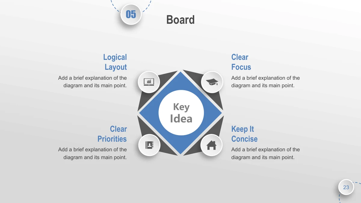 Blue Orbit Lesson Plan Presentation Template: A blue diamond surrounds a white central keyword disc. Four smaller raised icon circles and four nearby note areas explain the proposed hierarchy.