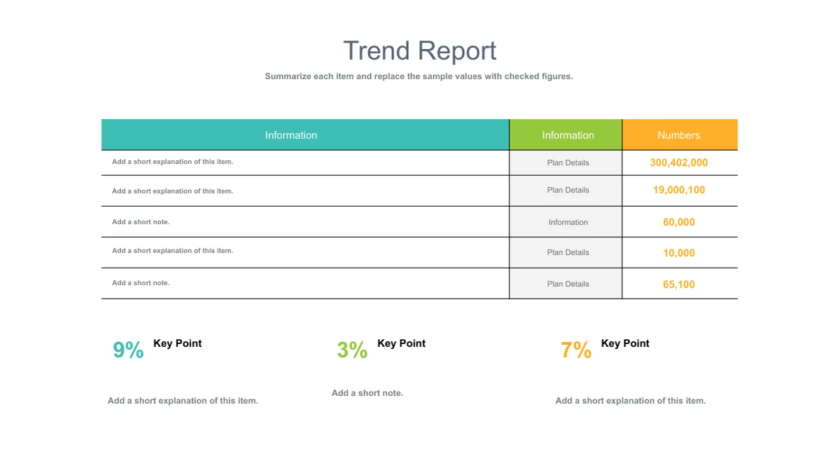 A three-column report table has teal, green and orange headers, five example rows and three percentage notes below.
