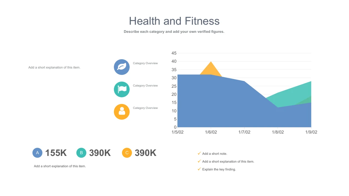 A blue, orange and teal area chart sits beside three activity icons, with large sample figures and notes below.
