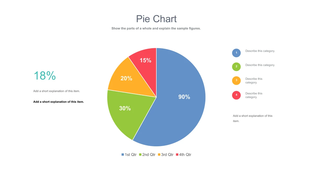 A four-segment pie chart has blue, green, orange and red sections, large percentage overlays and four matching side notes.