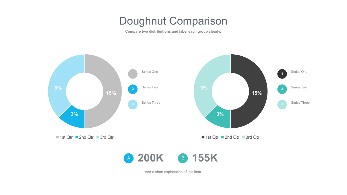 Two doughnut charts use gray with cyan or teal segments, with percentage overlays, legends and two summary figures below.