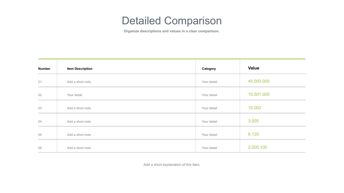 A six-row table compares numbered items, descriptions, categories and values under a thin green top rule.