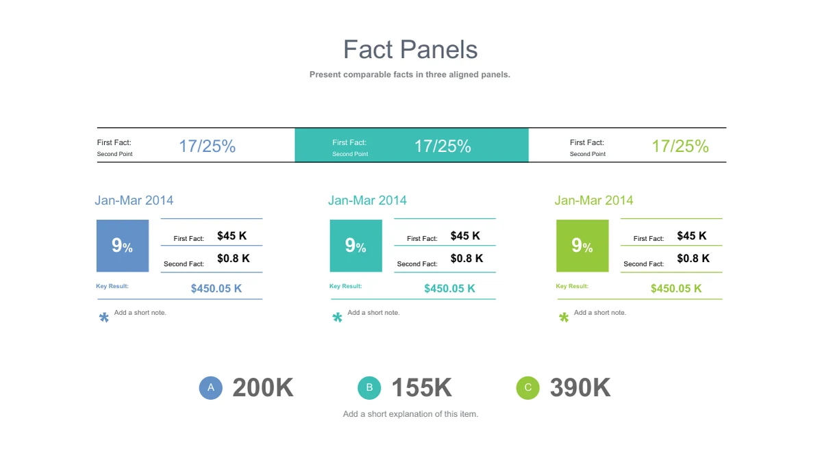 Three matching blue, teal and green panels show dates, prices and percentage examples beneath a comparison strip.
