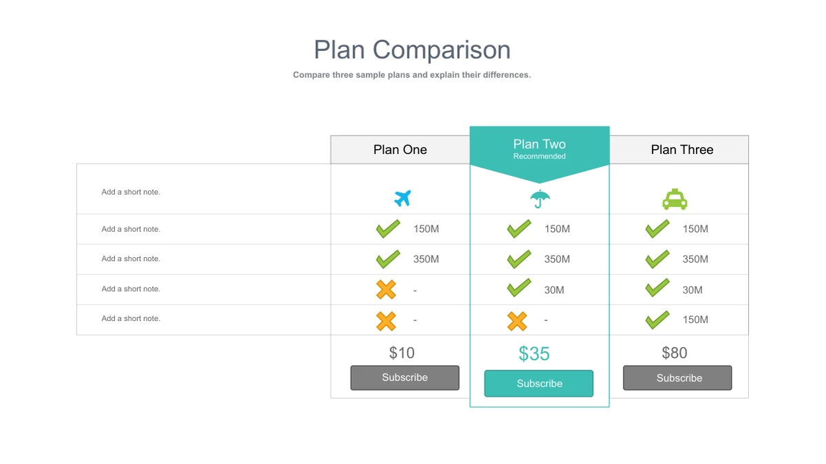 Three plans sit beside feature notes, with checkmarks, crosses, sample allowances, prices and Subscribe button shapes.