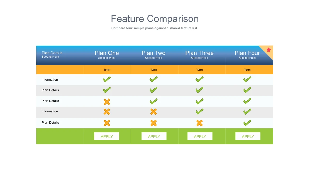 Four plan columns use blue headers, a gold subheader, checkmarks, crosses and a green APPLY row.