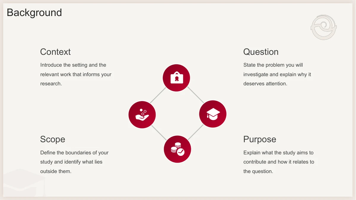 Slide 4: Four burgundy icon circles form a diamond linked by pale lines. Context, Question, Scope and Purpose notes surround the diagram.