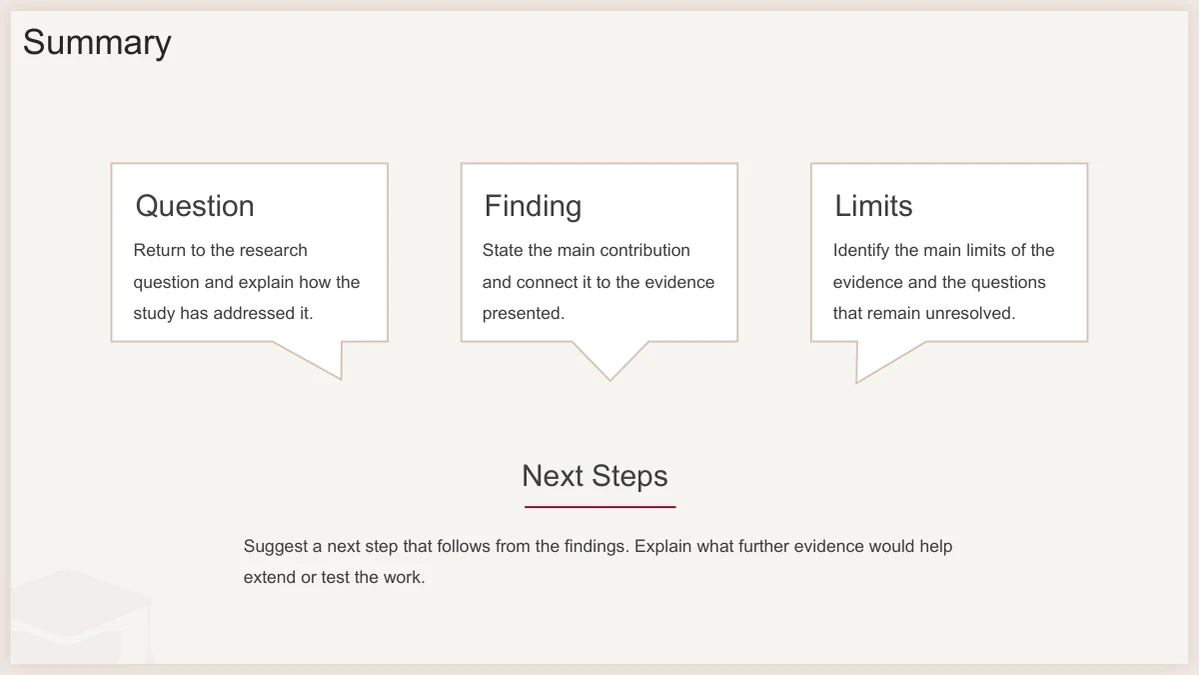Slide 13: Three outlined speech bubbles contain Question, Finding and Limits. A separate Next Steps heading and explanation sit below the row.