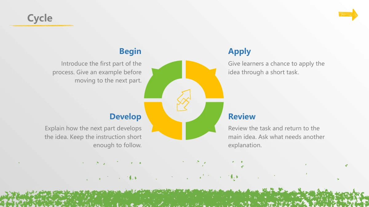Chalk Doodle Open Lesson Presentation Template: Four green and yellow segments form a ring around two small arrows. Four headings and paragraphs sit around its outer edge.