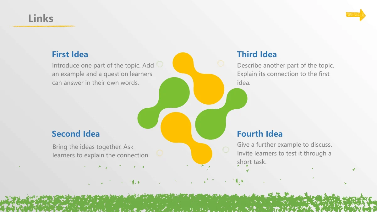 Chalk Doodle Open Lesson Presentation Template: Four green and yellow droplet-like shapes cluster in the centre. Four headed paragraphs sit around them, with faint ring details.