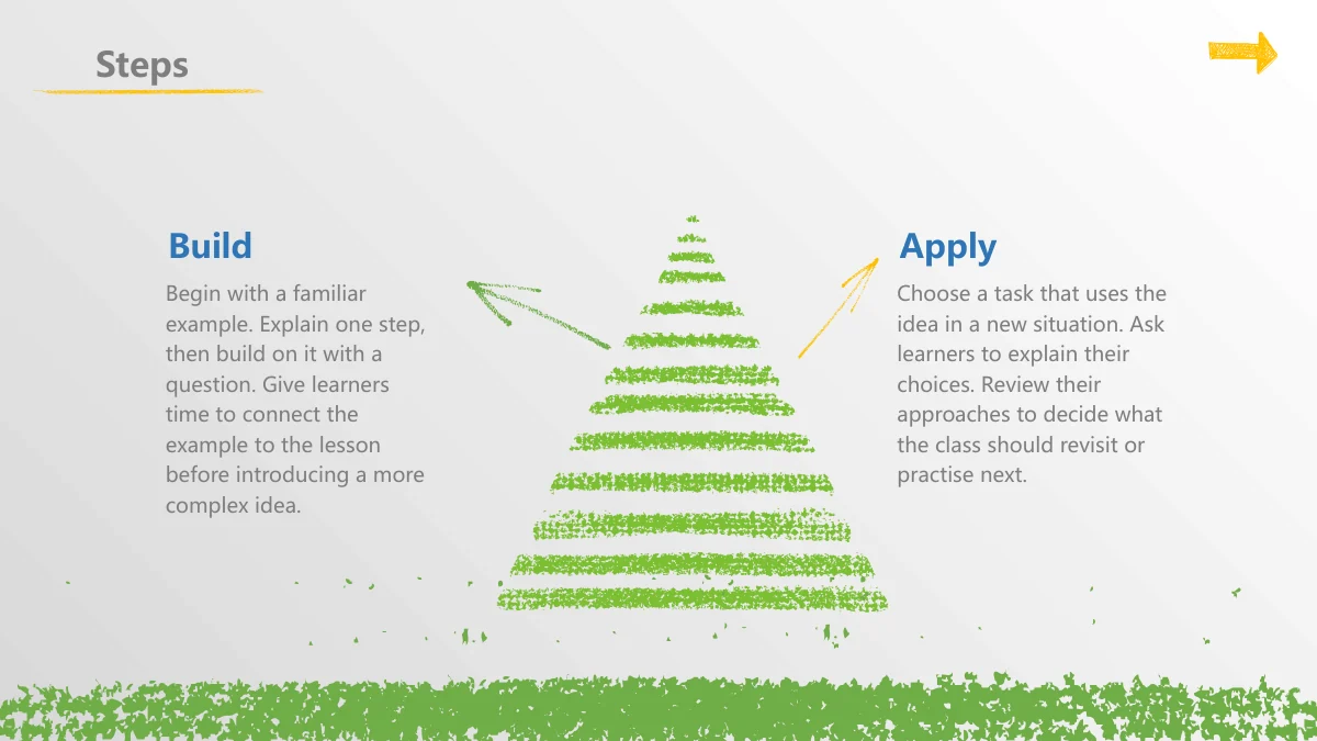 Chalk Doodle Open Lesson Presentation Template: A green pyramid is built from horizontal chalk strokes. Two headed text blocks flank it, with green and yellow directional arrows.