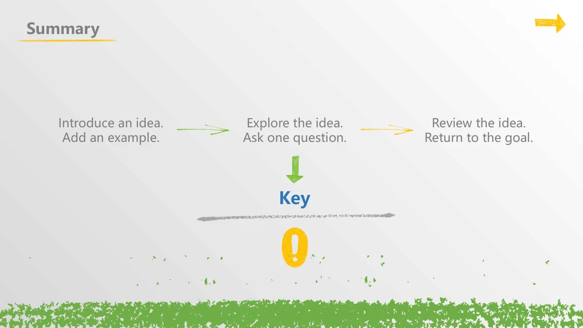 Chalk Doodle Open Lesson Presentation Template: Three short text groups connect across the page with green and yellow arrows. A downward arrow leads to a blue heading, a grey underline and a yellow exclamation mark.