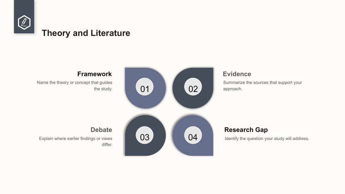 Slide 8: Four numbered petal-shaped nodes sit between notes labelled Framework, Evidence, Debate and Research Gap, alternating charcoal and gray-purple fills.