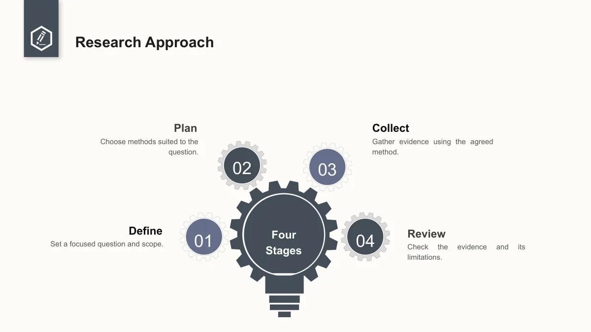 Slide 11: A central gear-and-lightbulb illustration is surrounded by four numbered gears with Define, Plan, Collect and Review notes.