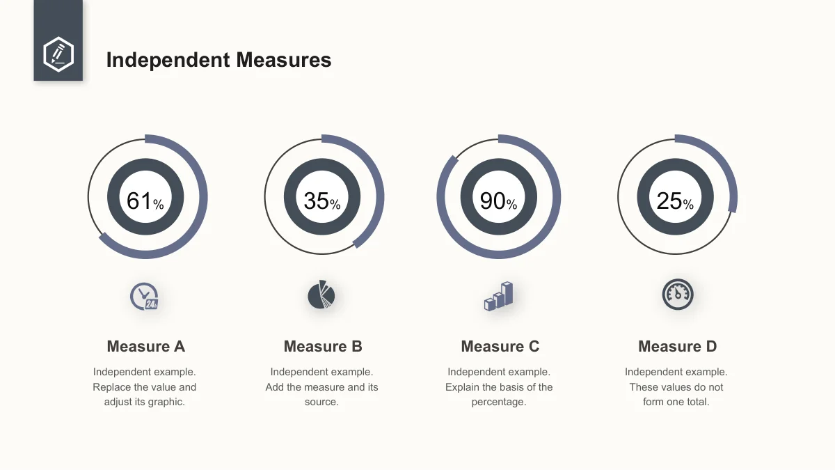 Slide 18: Four manual circular graphics show 61%, 35%, 90% and 25%, each with an icon and its own note. They represent separate examples, not one total.
