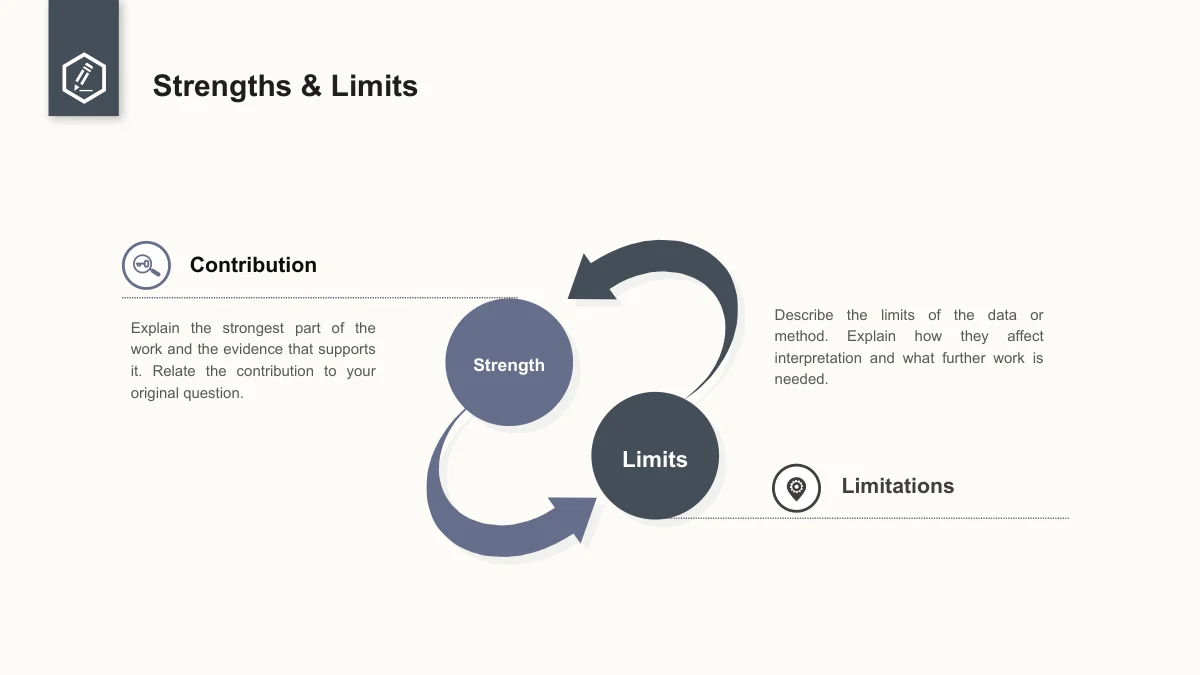 Slide 20: Two circles labelled Strength and Limits connect through opposing curved arrows. Contribution and Limitations notes explain the comparison on either side.
