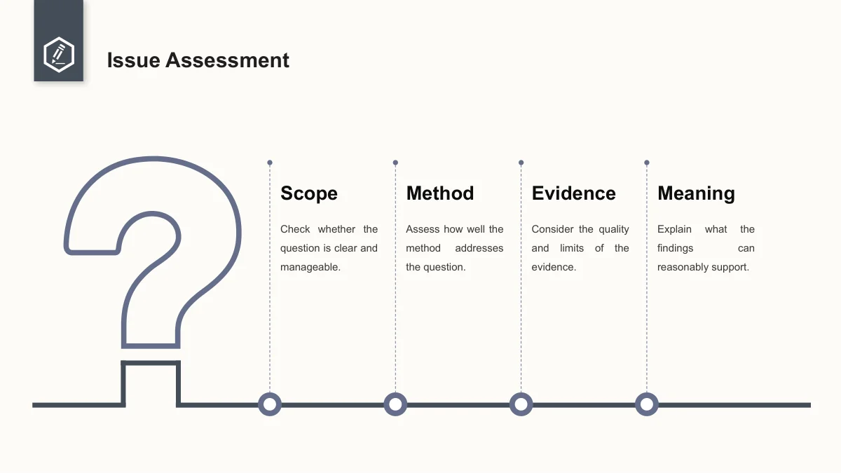 Slide 22: A large outlined question mark meets a horizontal baseline. Four dotted vertical guides organize Scope, Method, Evidence and Meaning notes.