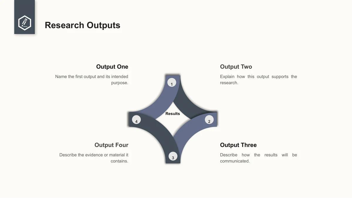 Slide 23: Four curved numbered segments surround Results. Output One, Two, Three and Four explanations follow the corresponding quadrants around the central shape.