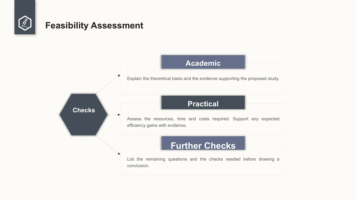 Slide 28: A Checks hexagon connects to three cards labelled Academic, Practical and Further Checks, each with space for evidence and assessment notes.