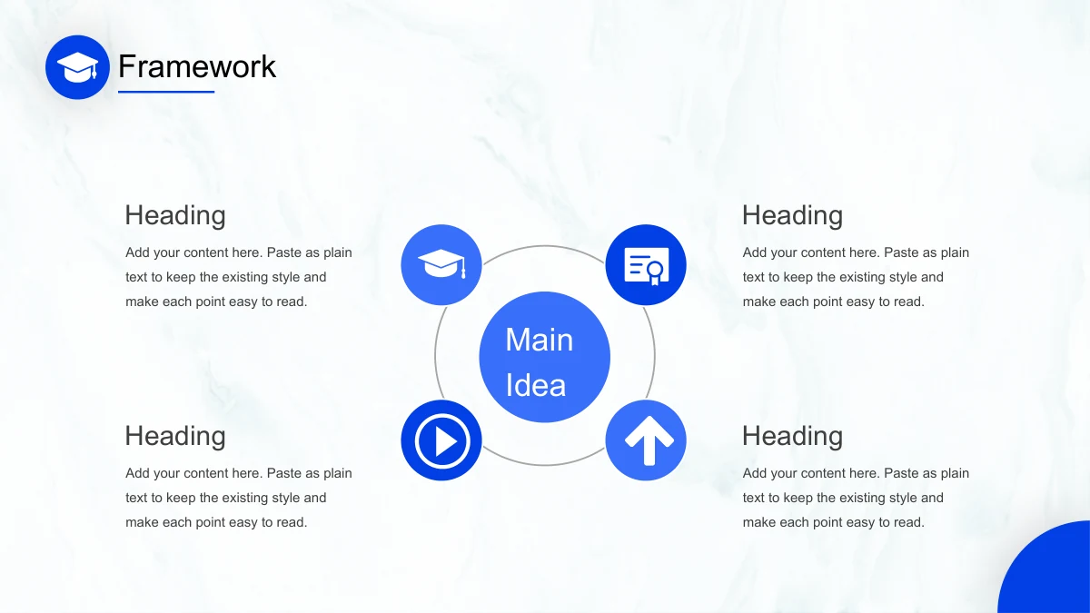 A central Main Idea circle is surrounded by four icons and explanatory notes.