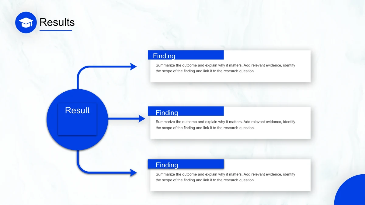 A blue Result node branches through three arrows to white findings cards.