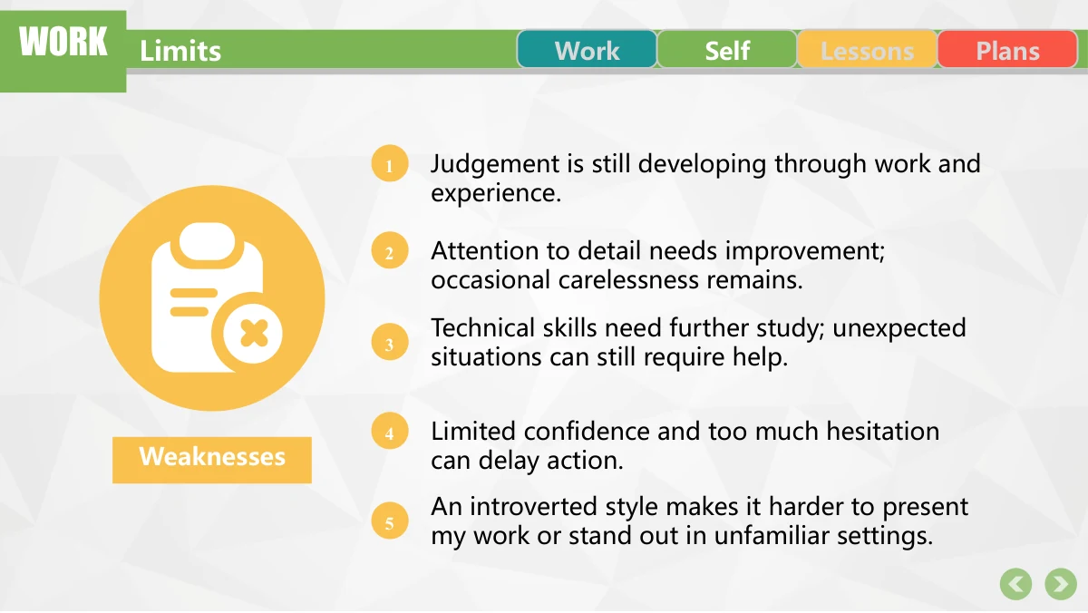 Colorful Circle Career Review Presentation Template: A large yellow clipboard and cross symbol sits on the left. Five yellow numbered circles lead separate notes about areas for improvement on the right.