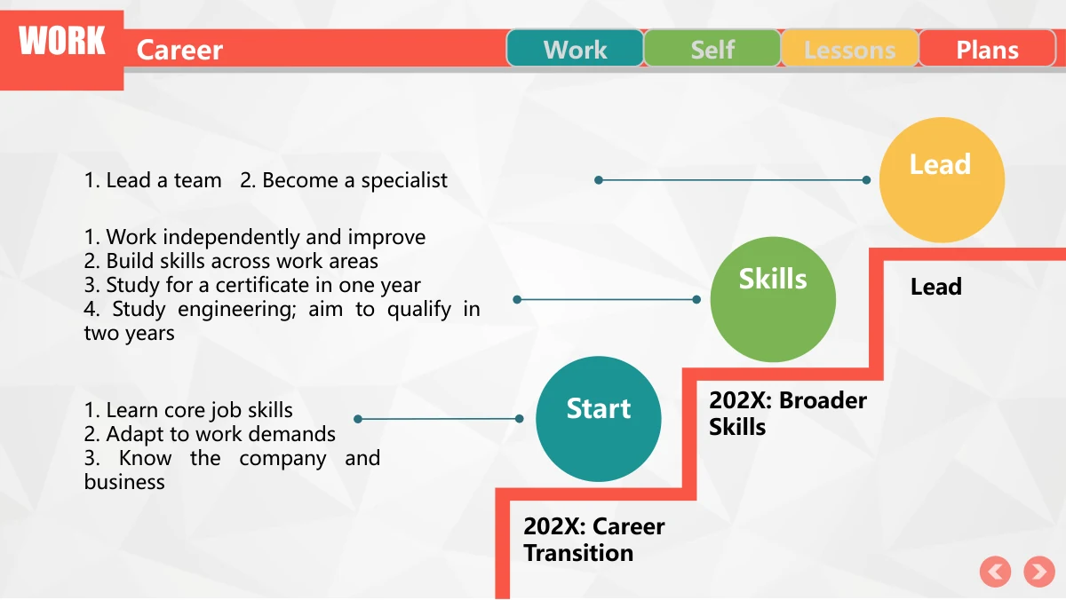 Colorful Circle Career Review Presentation Template: A red outlined staircase rises across the lower part of the page. Three coloured circular callouts, sample year labels and notes describe stages of career development.