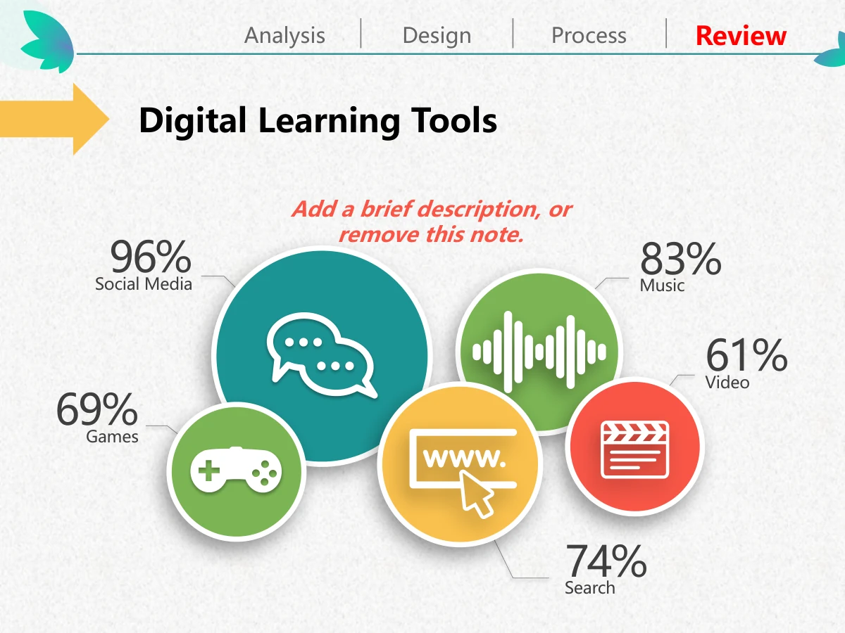 Colorful Petal Teaching Plan Presentation Template: Five differently sized coloured circles contain communication, music, games, web and video icons. Separate percentage labels around the cluster are sample annotations.
