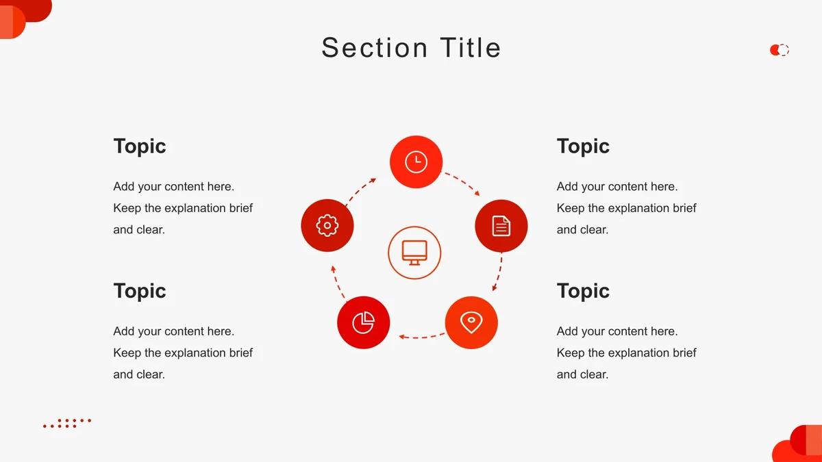 Five red icon circles form a dashed cycle around a central monitor, with four Topic text areas around the diagram.