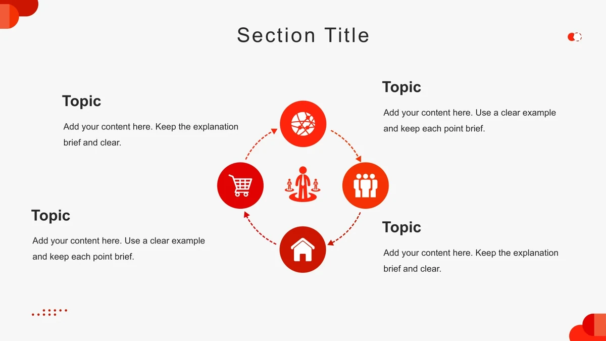 Four red icons surround a central person symbol on a dashed circular path, with Topic notes at the corners.