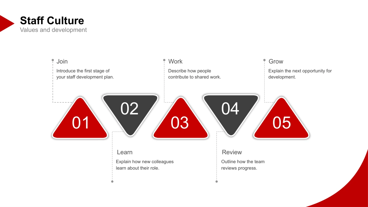Crimson Arc Company Profile Presentation Template: Slide 21. Alternating triangles mark five manually numbered staff development stages.