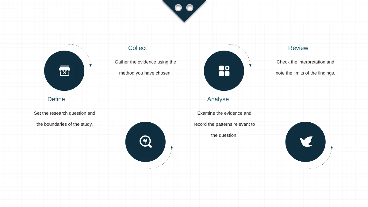 Slide 8: Dark teal circles containing shop, currency-search, blocks-and-gear and bird images accompany Define, Collect, Analyse and Review in an alternating layout.