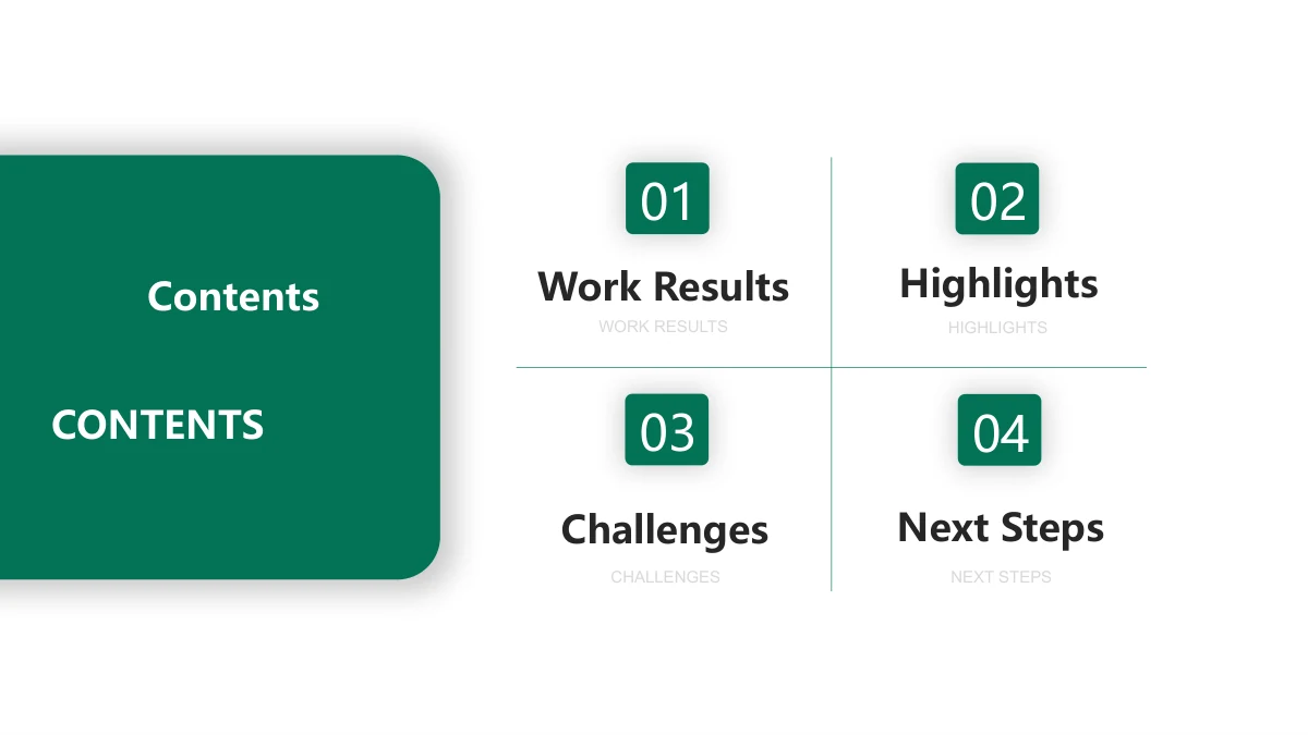 Emerald Circle Annual Review Presentation Template: A green contents panel sits beside four numbered review sections on a white background.