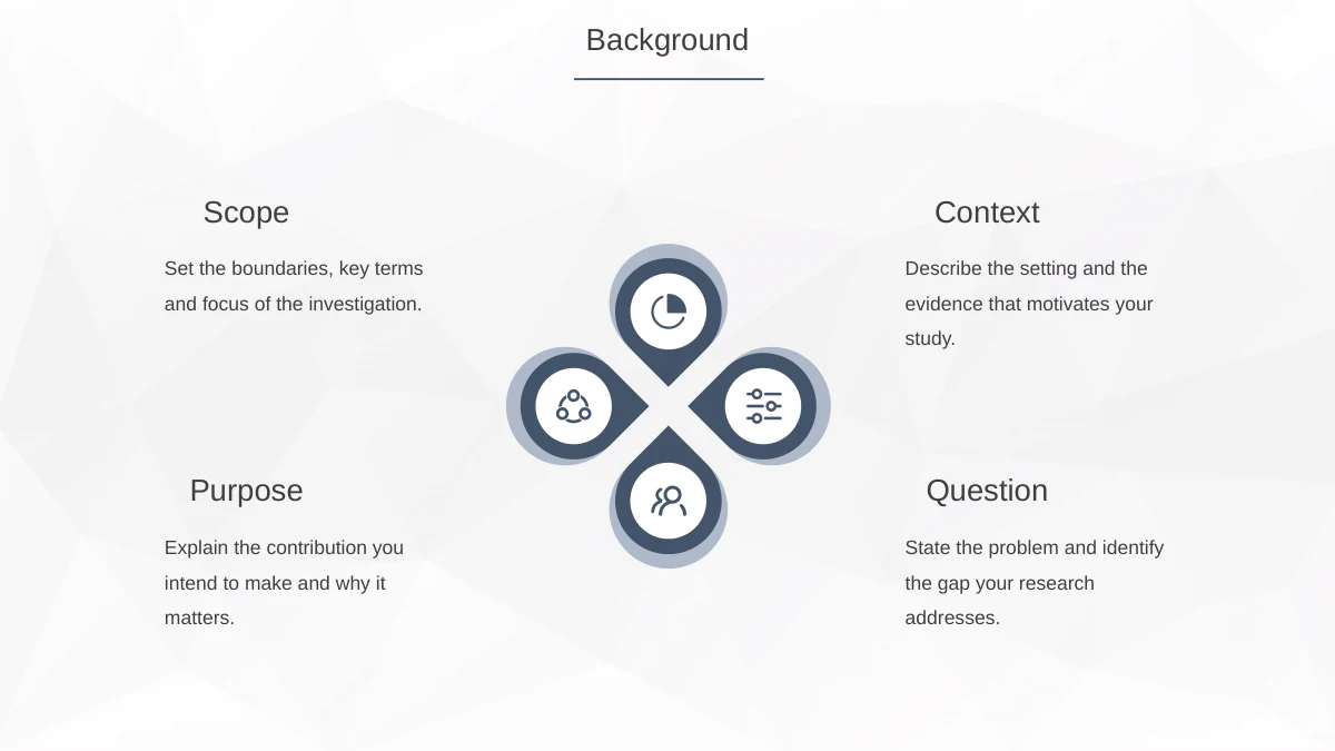 Slide 5: A four-node diagram organises Scope, Context, Purpose and Question, with separate areas for the accompanying notes.