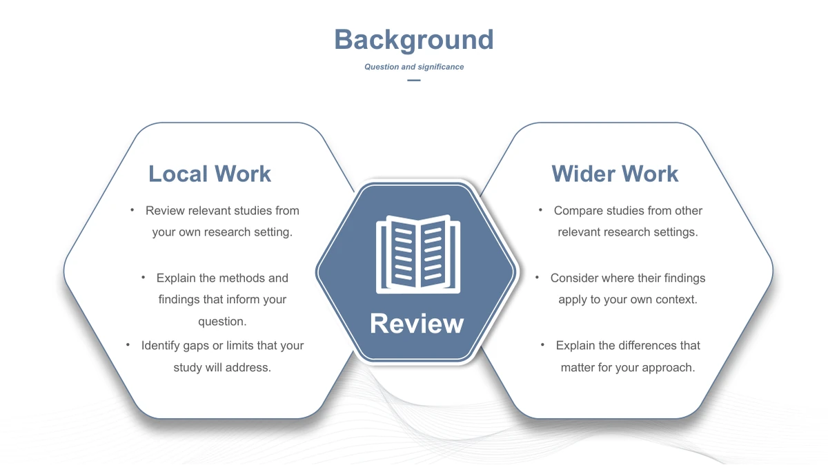 Slide 6: Two large white hexagons hold Local Work and Wider Work lists. A smaller blue hexagon with a book icon and Review label overlaps their inner edges.