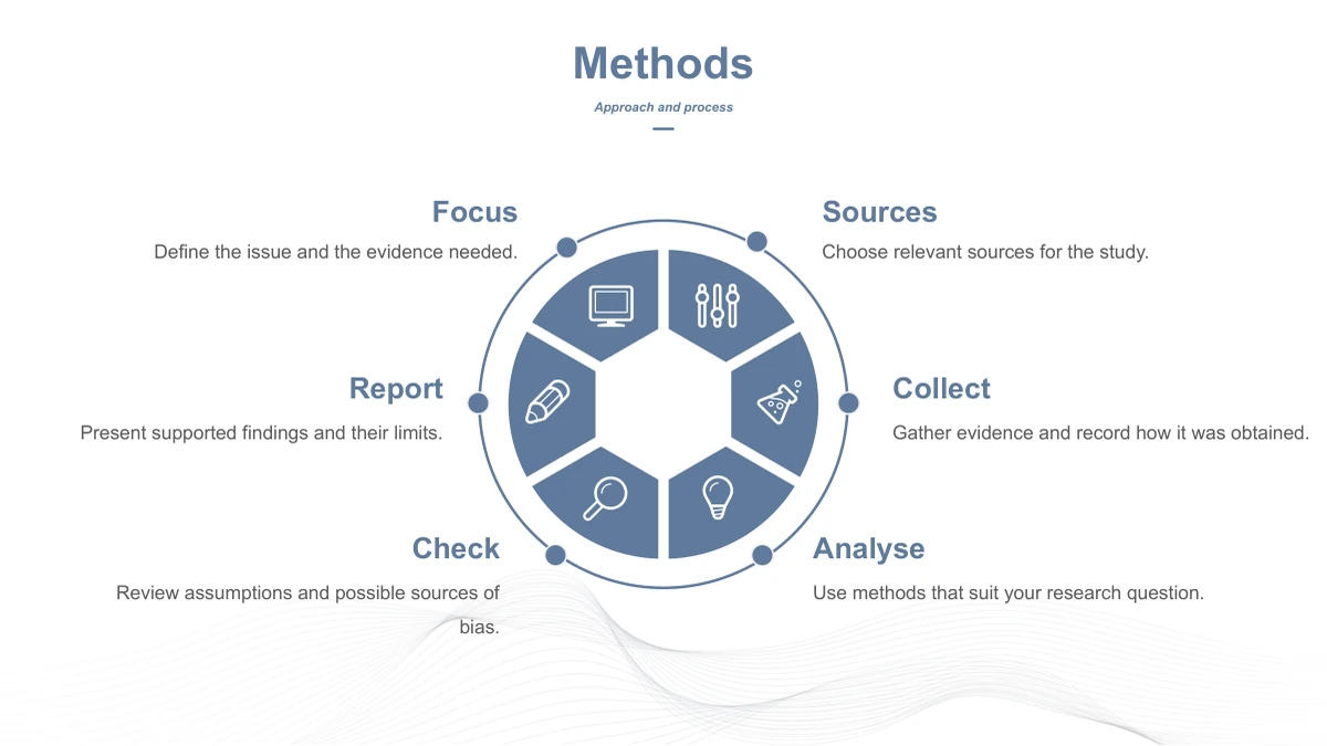Slide 9: Six blue sectors with native line icons surround a white hexagonal opening. Focus, Sources, Collect, Analyse, Check and Report notes sit around the outer circle.