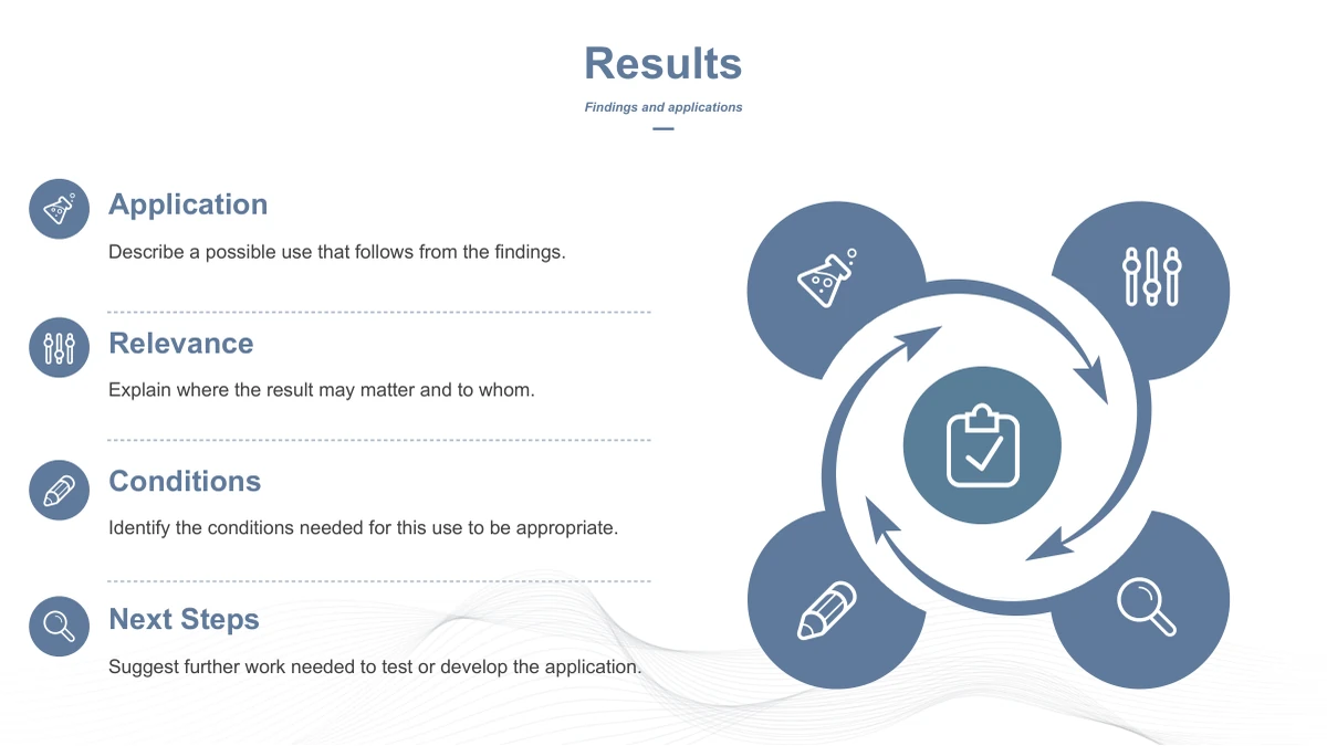 Slide 13: Application, Relevance, Conditions and Next Steps notes line the left side. Four blue icon circles and circular arrows surround a central checklist symbol on the right.