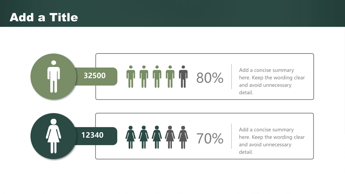 Green Chalkboard Lesson Presentation Template, slide 28: Two rows pair person symbols with sample counts 32500 and 12340, percentages 80% and 70%, and separate explanation areas.