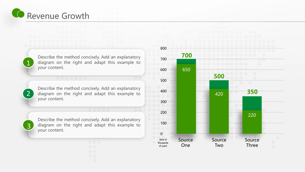 Green Touch Annual Review Presentation Template: Three raised numbered note cards occupy the left side. A manual three-bar revenue graphic on the right includes an axis in ten-thousands of yuan and example value labels.